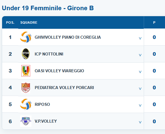 Calendario Under 19